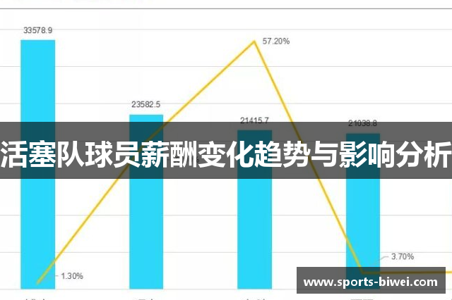 活塞队球员薪酬变化趋势与影响分析